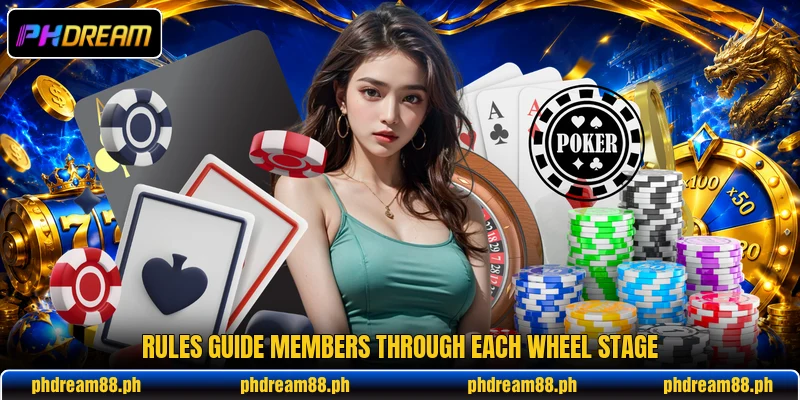 Rules guide members through each wheel stage Rules guide members through each wheel stage