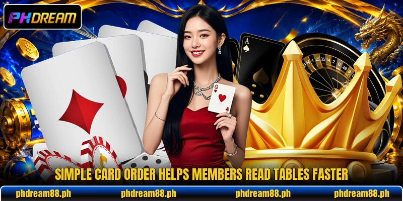 Simple card order helps members read tables faster